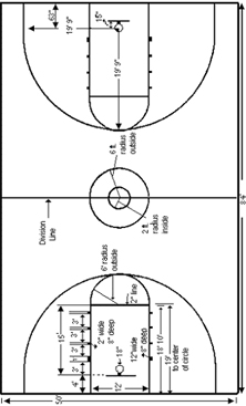 Gym Floor Measuring